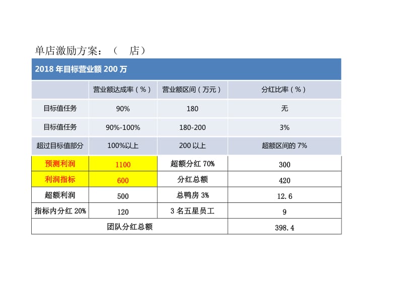 餐饮薪酬结构设计.doc_第2页