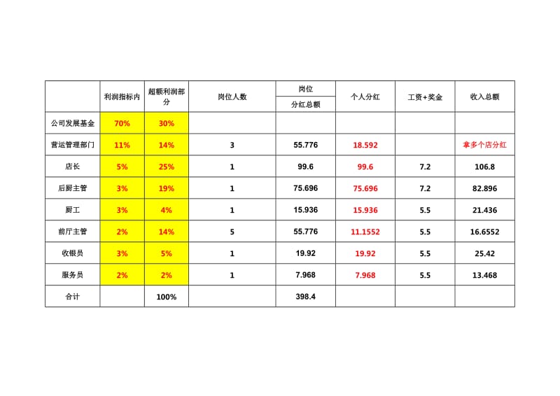 餐饮薪酬结构设计.doc_第3页