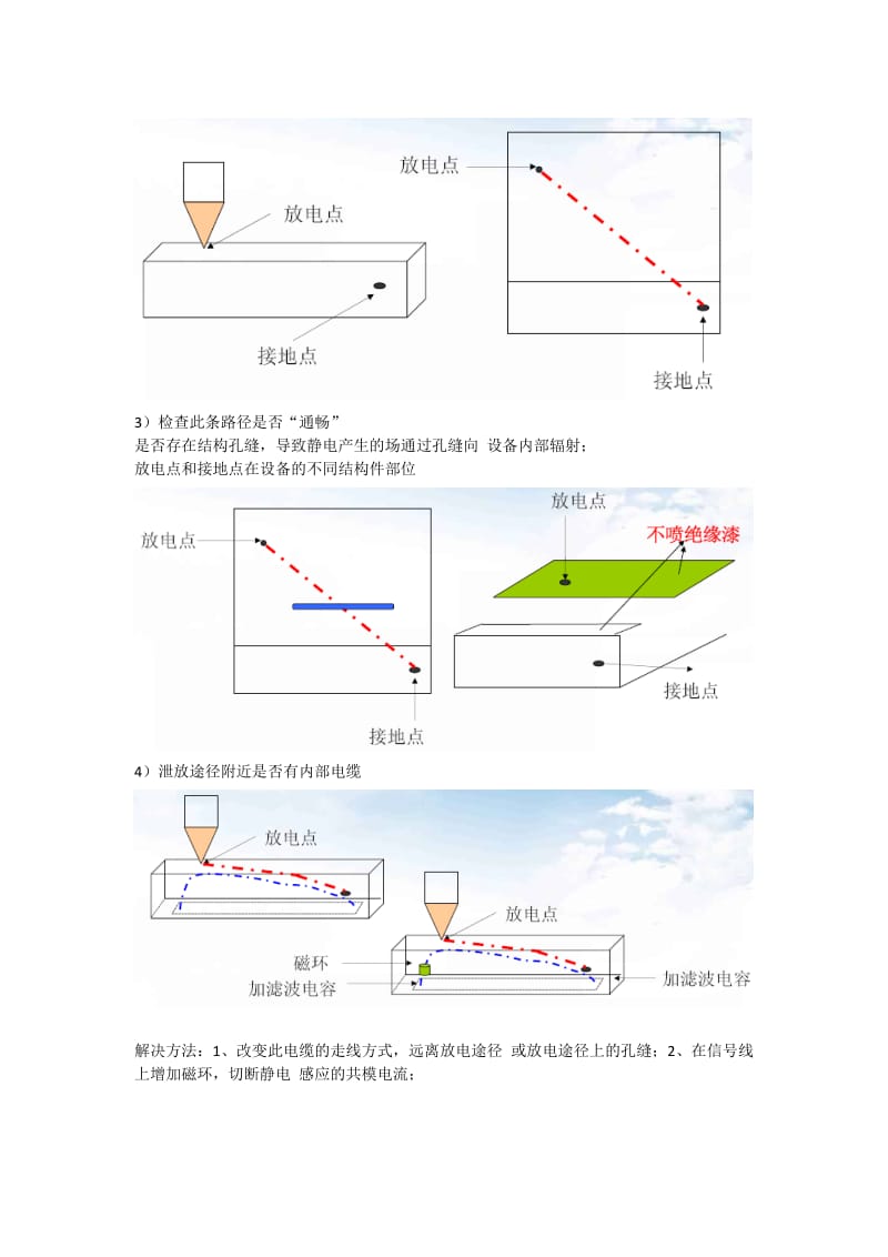 不同外壳材质的防静电设计技巧.doc_第2页