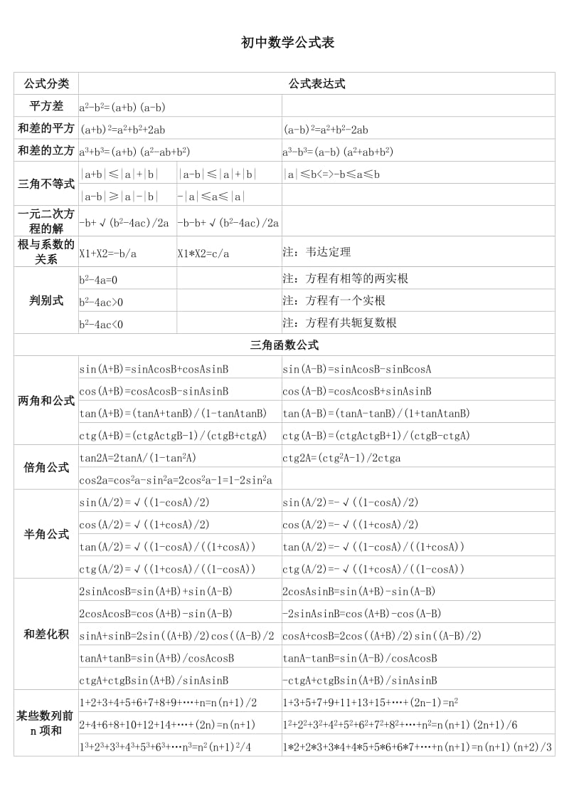 《初中数学公式大全》.doc_第1页