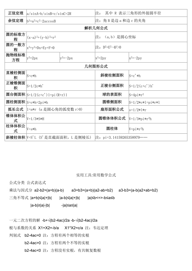 《初中数学公式大全》.doc_第2页