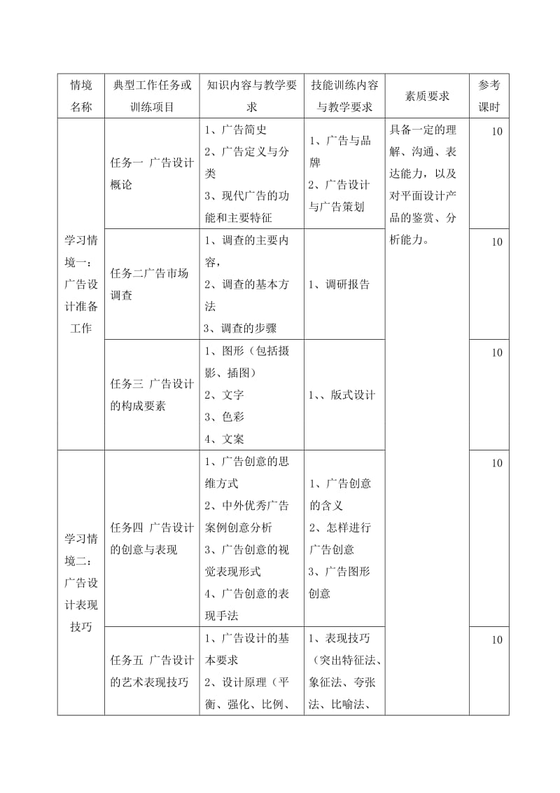 广告设计与制作课程标准.doc_第3页