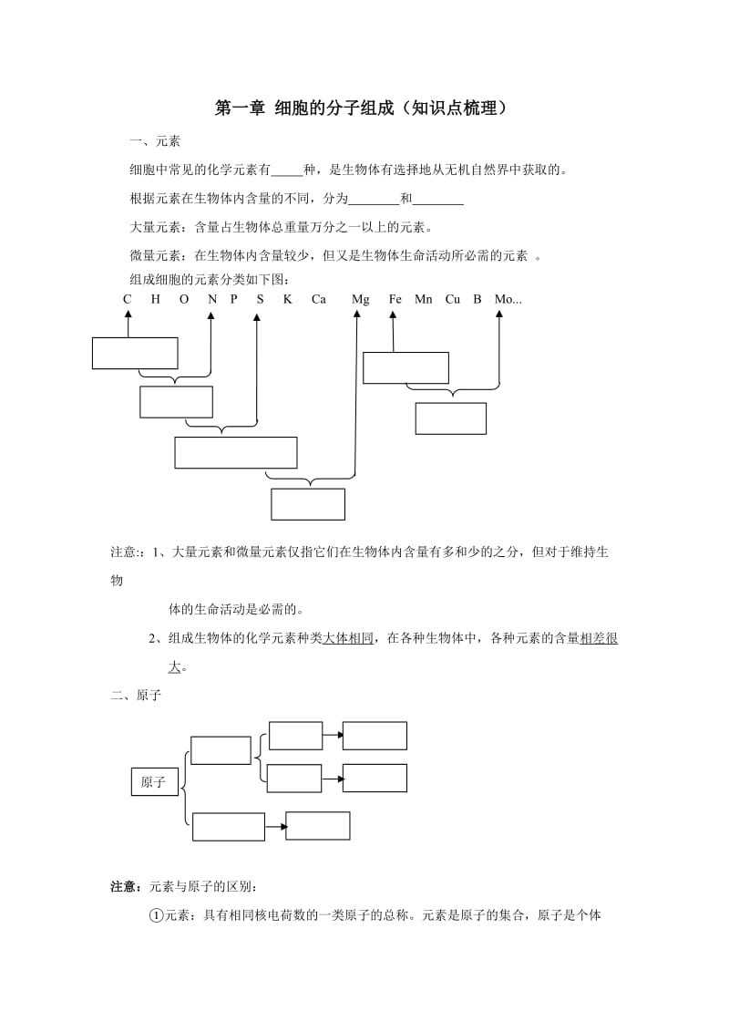 生物必修一第一章细胞的分子组成(知识点梳理).doc_第1页