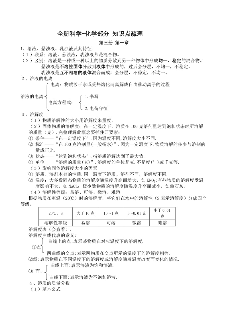 浙教版全册科学-化学知识点梳理.doc_第1页