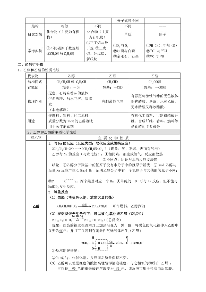 高一化学必修二第三章-有机化合物知识点总结.doc_第3页