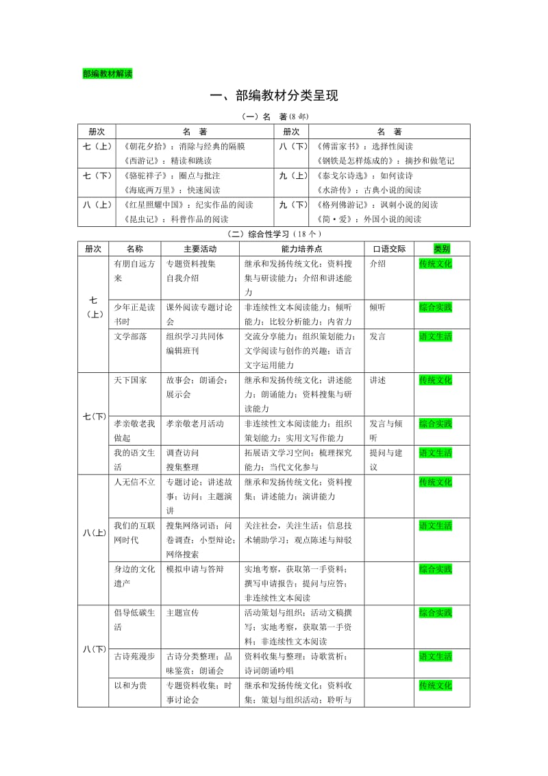 语文部编教材解读.doc_第1页