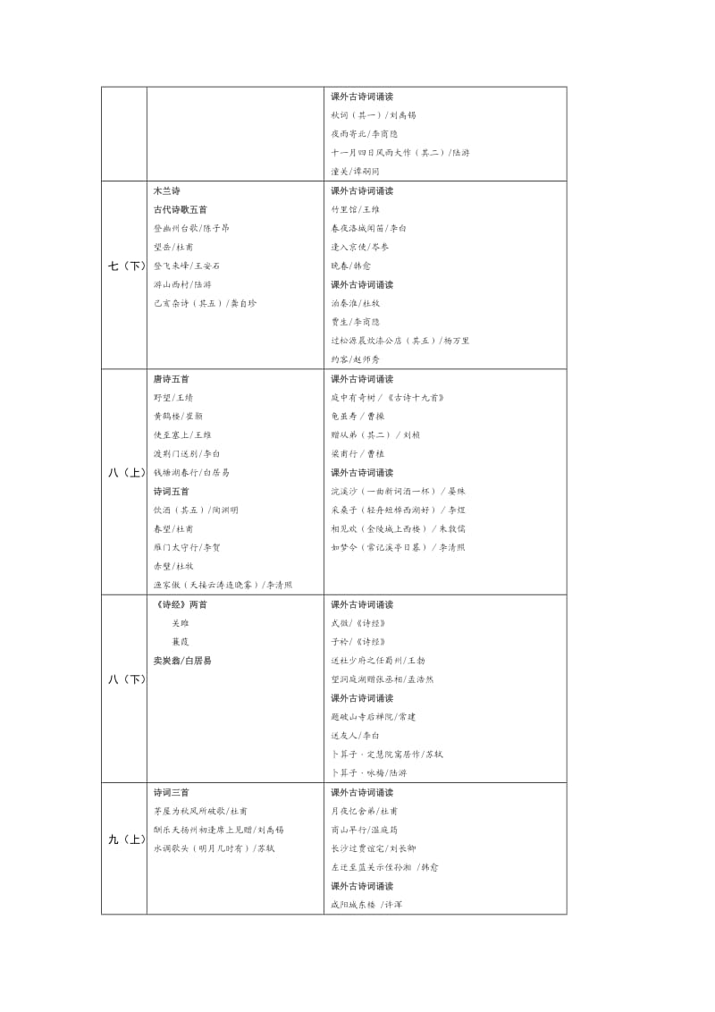 语文部编教材解读.doc_第3页