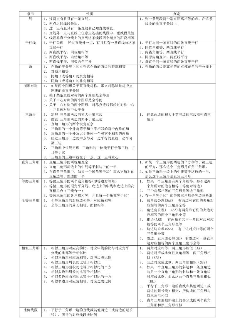 初中数学公式、定理大全.doc_第1页