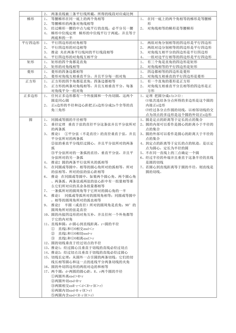 初中数学公式、定理大全.doc_第2页