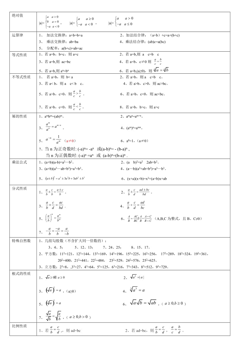 初中数学公式、定理大全.doc_第3页