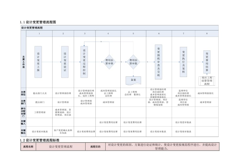 设计变更管理流程.doc_第1页