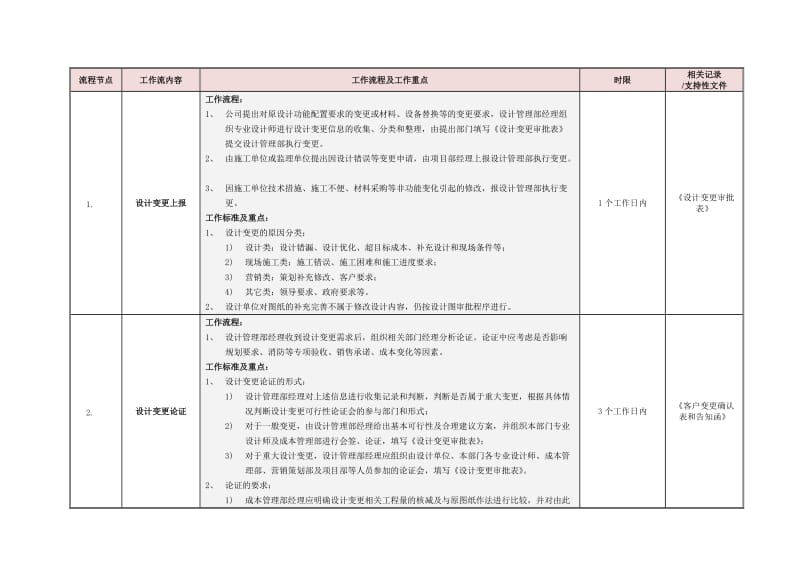 设计变更管理流程.doc_第2页