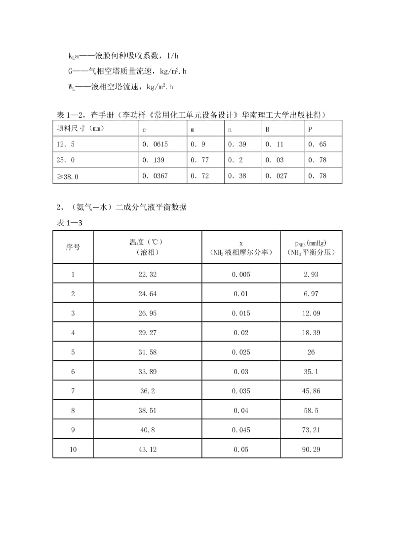 化工原理课程设计.doc_第2页