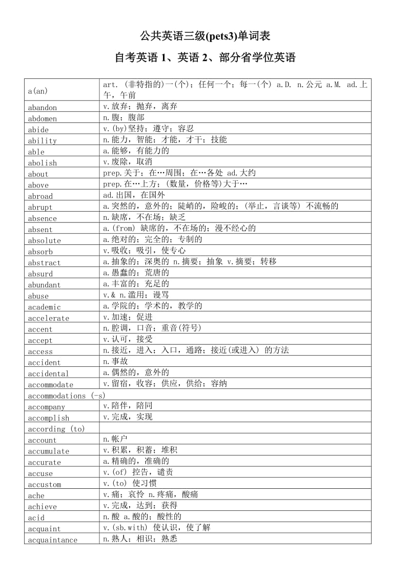 公共英语三级单词表.doc_第1页