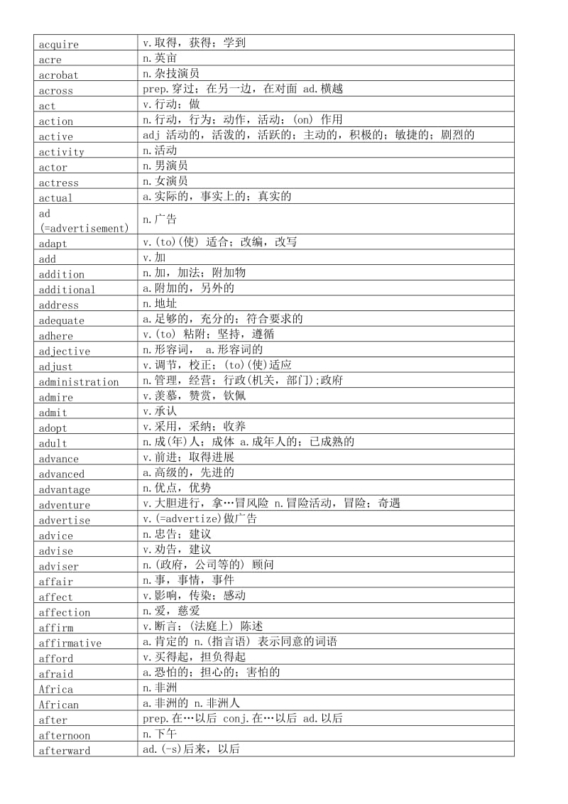 公共英语三级单词表.doc_第2页