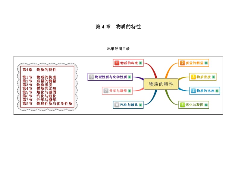 七上科学第4章-物质的特性思维导图.doc_第1页