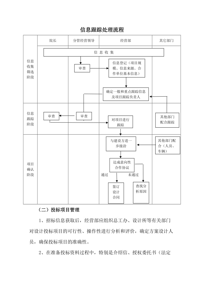 设计院经营部管理流程.doc_第2页