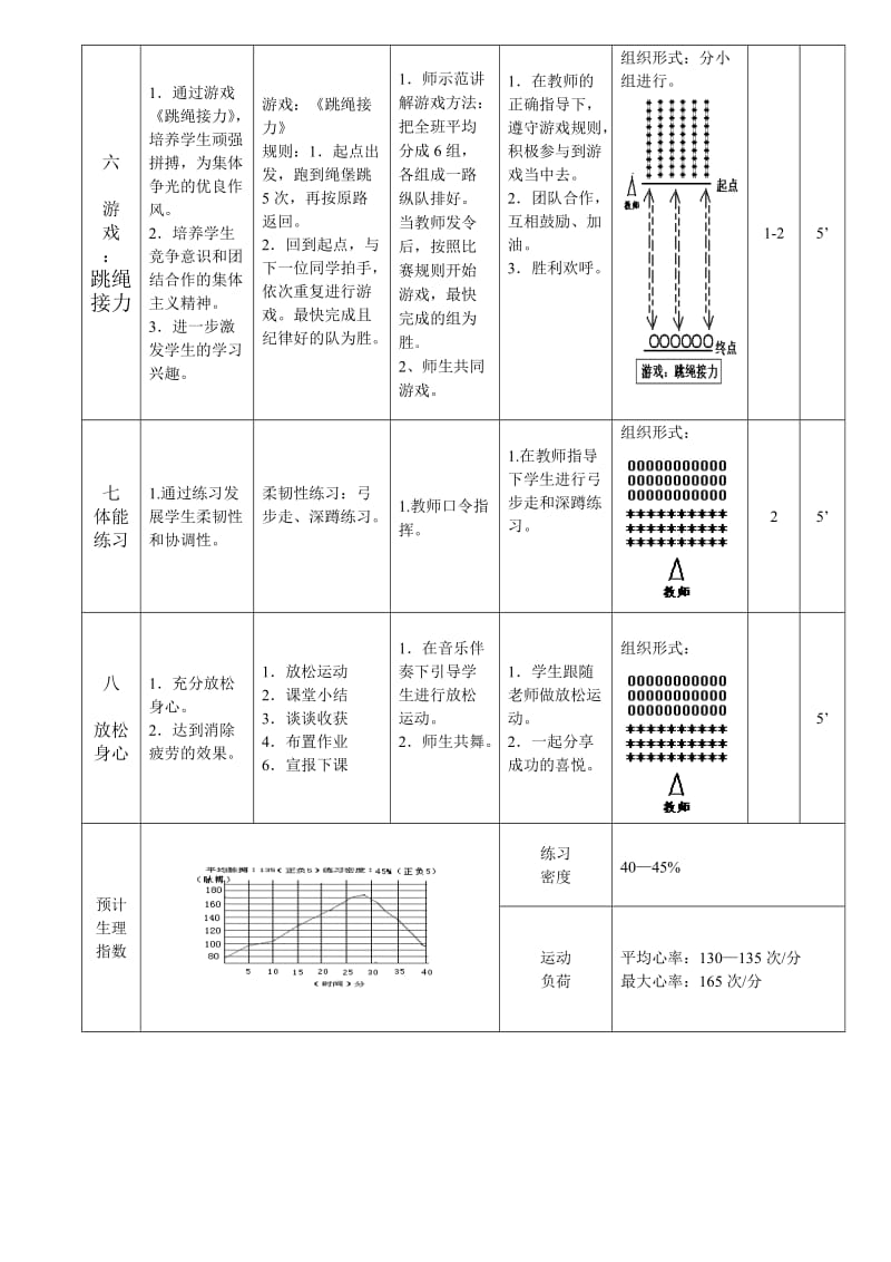 单脚交换跳短绳教学设计.doc_第3页