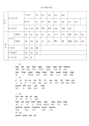 國際音標(biāo)表(小學(xué)).doc