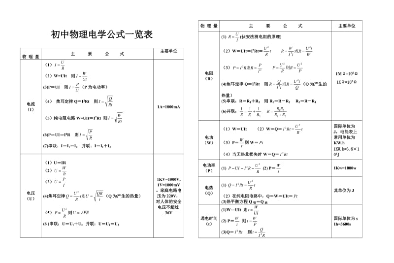 初中物理电学公式及规律大全.doc_第1页