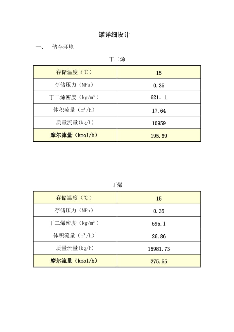 储罐的详细设计.doc_第1页