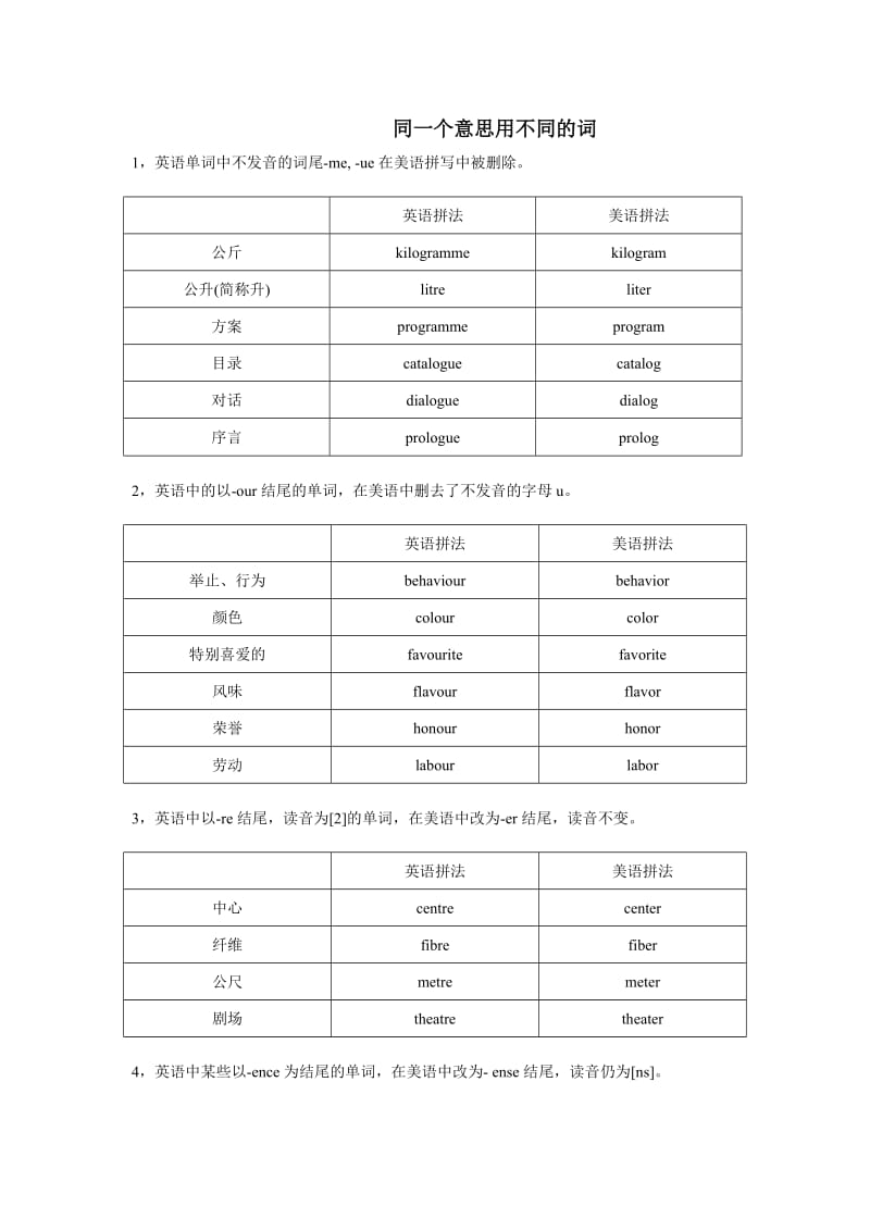 英美单词拼写方面的常见差异.doc_第1页