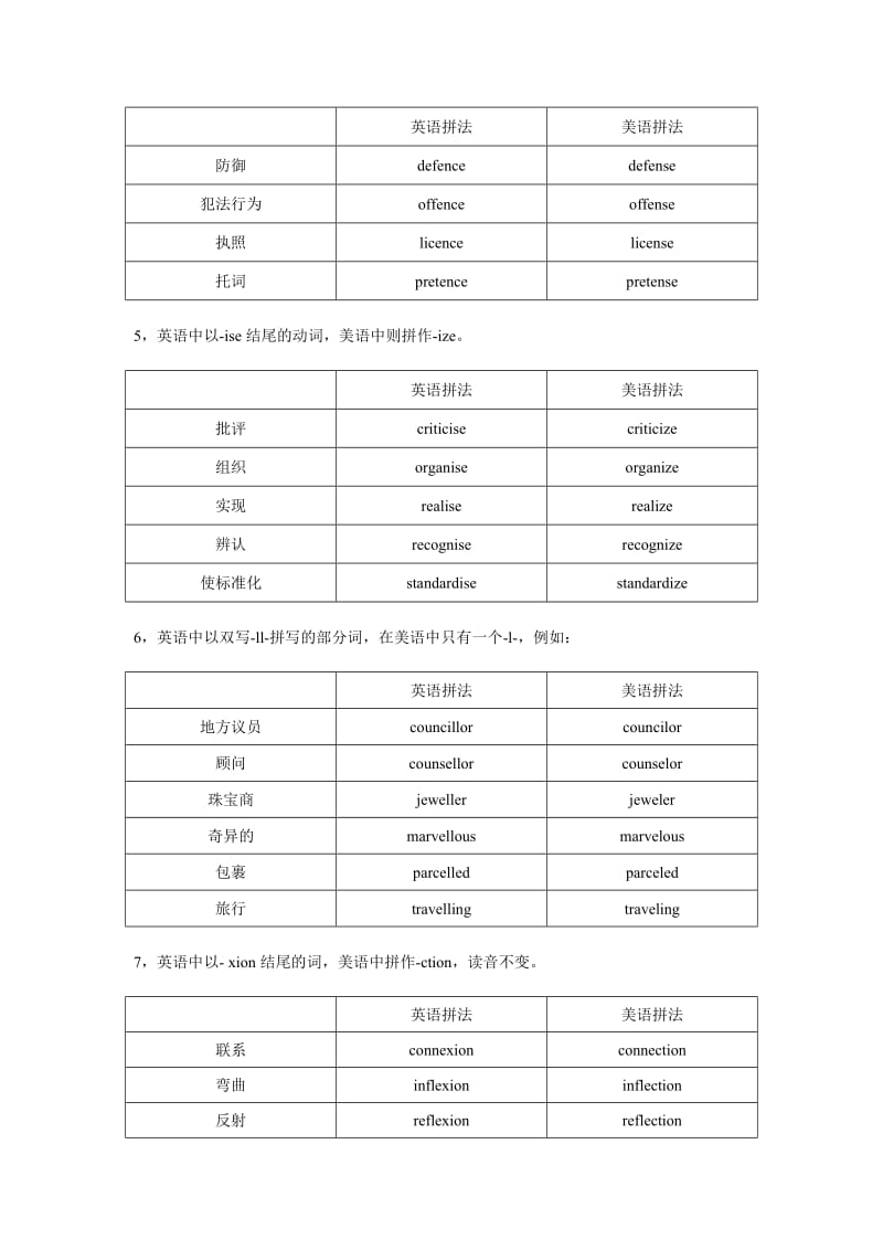 英美单词拼写方面的常见差异.doc_第2页