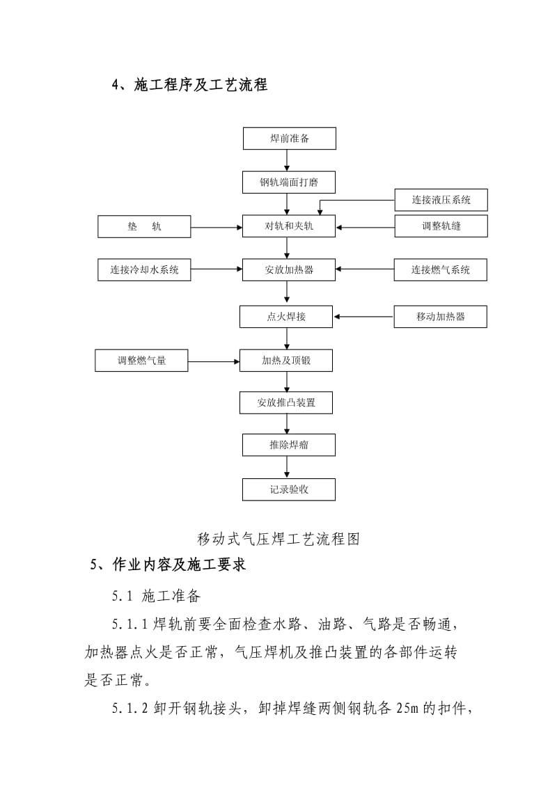 钢轨气压焊作业指导书.doc_第3页