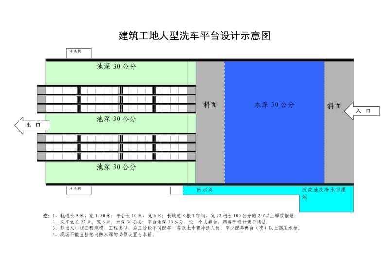 建筑工地大型洗车平台设计示意图.doc_第1页