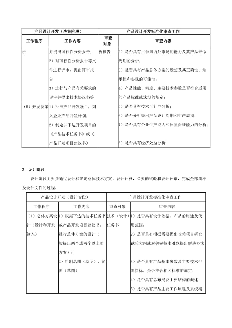 产品设计开发标准化.doc_第2页