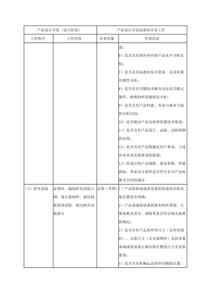 产品设计开发标准化.doc_第3页