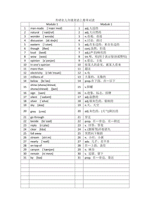 九上英語(yǔ)單詞表(外研版).doc