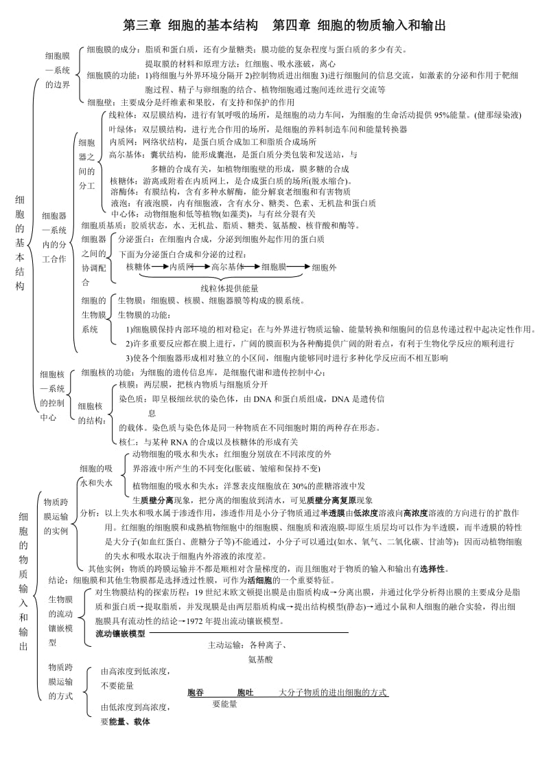 生物必修一1-3章知识框架图.doc_第3页