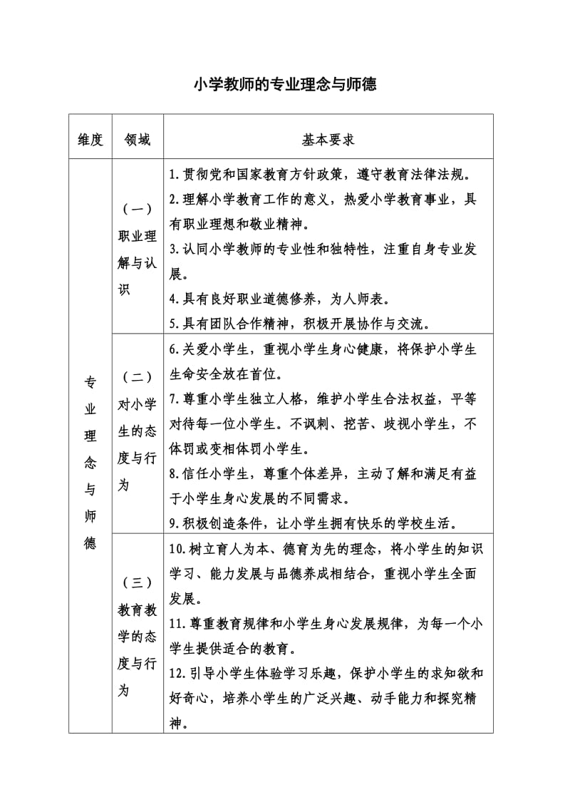 小学教师专业理念与师德.doc_第1页