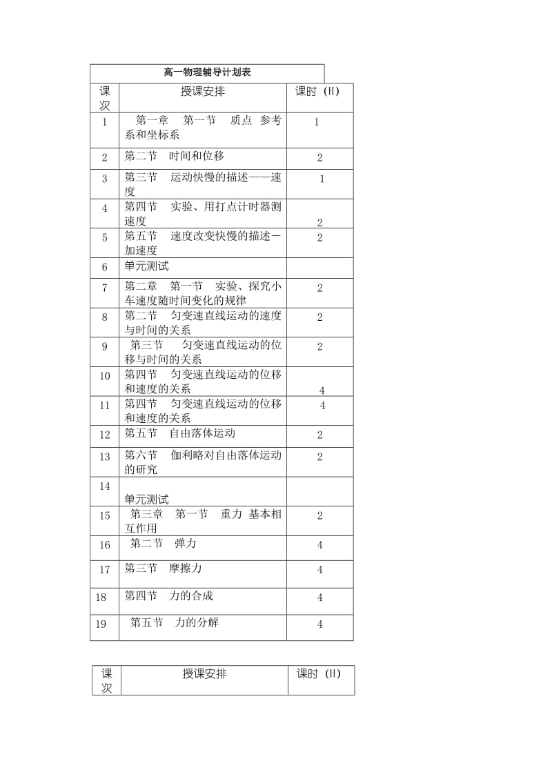 高一物理辅导计划表.doc_第1页