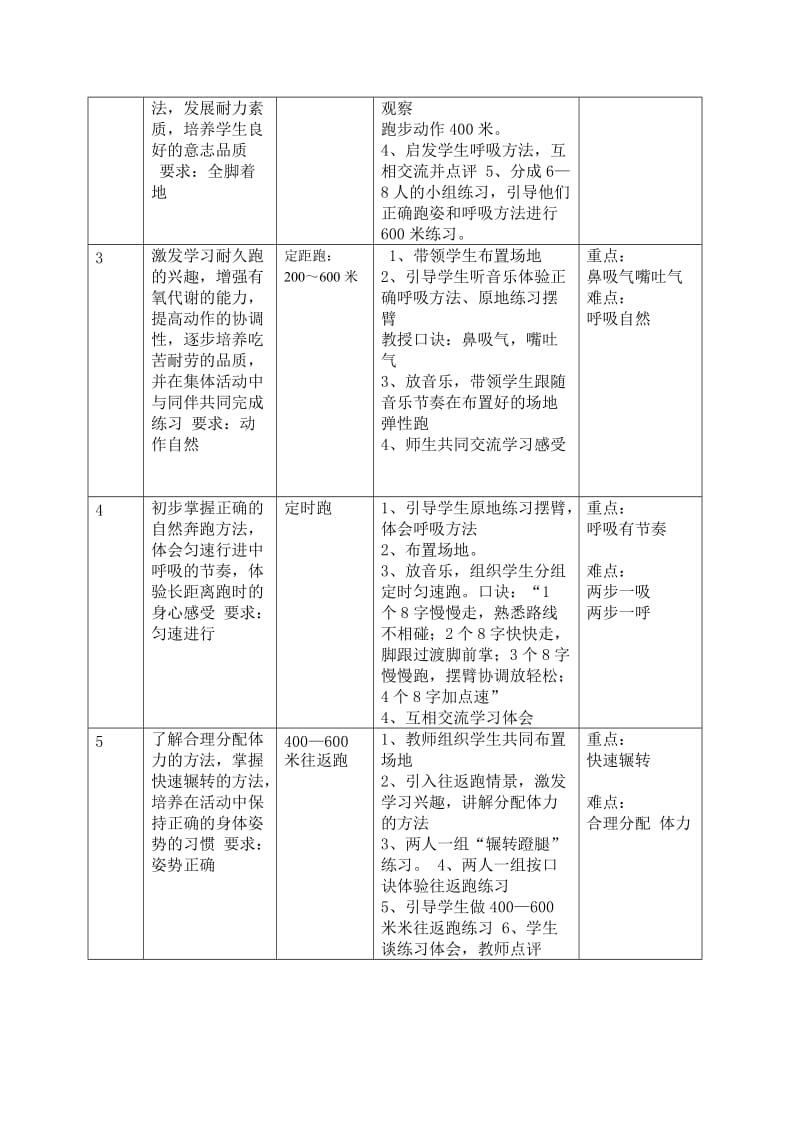 耐久跑单元计划和课时教案.doc_第2页