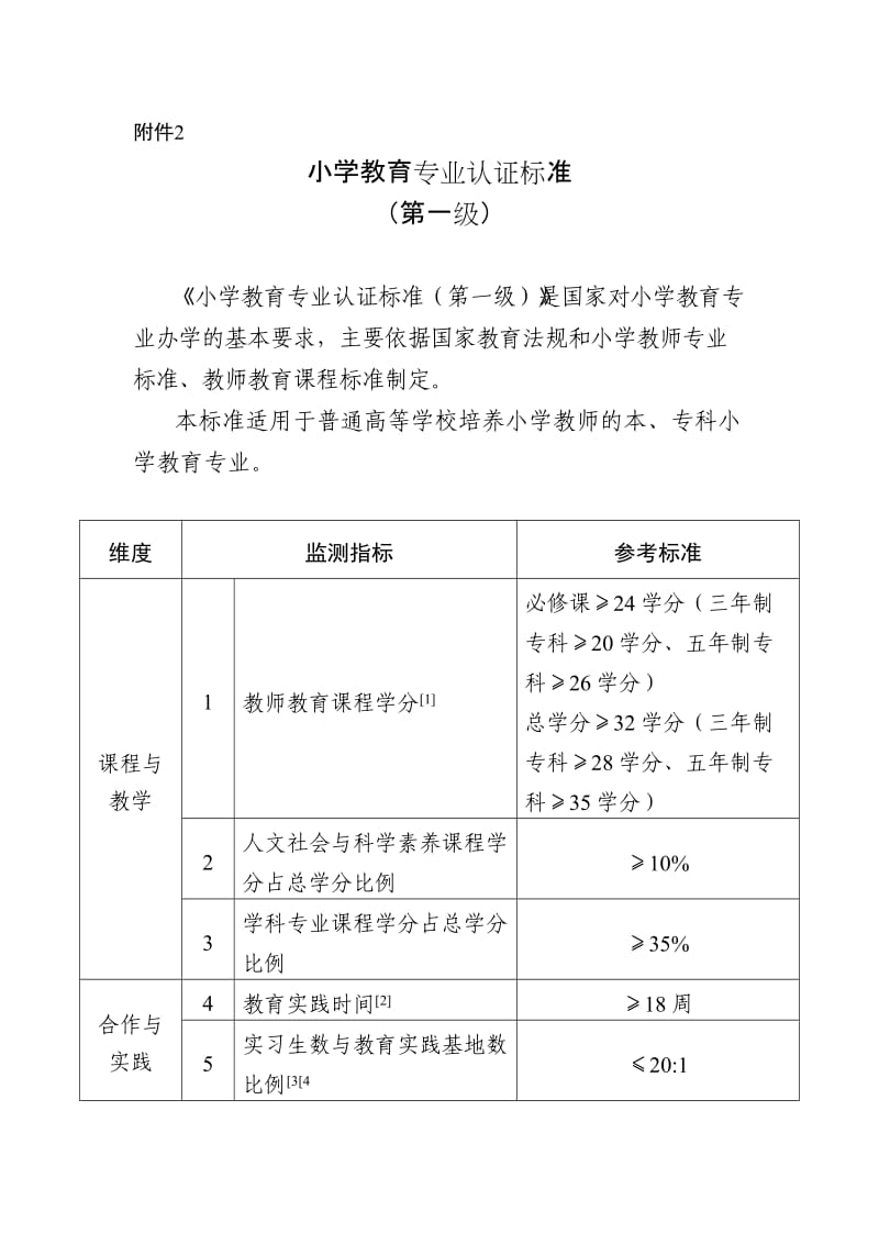 小学教育专业认证标准.doc_第1页