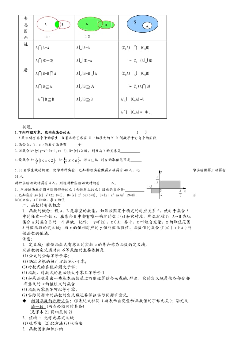 高一数学必修一知识点总结.doc_第2页