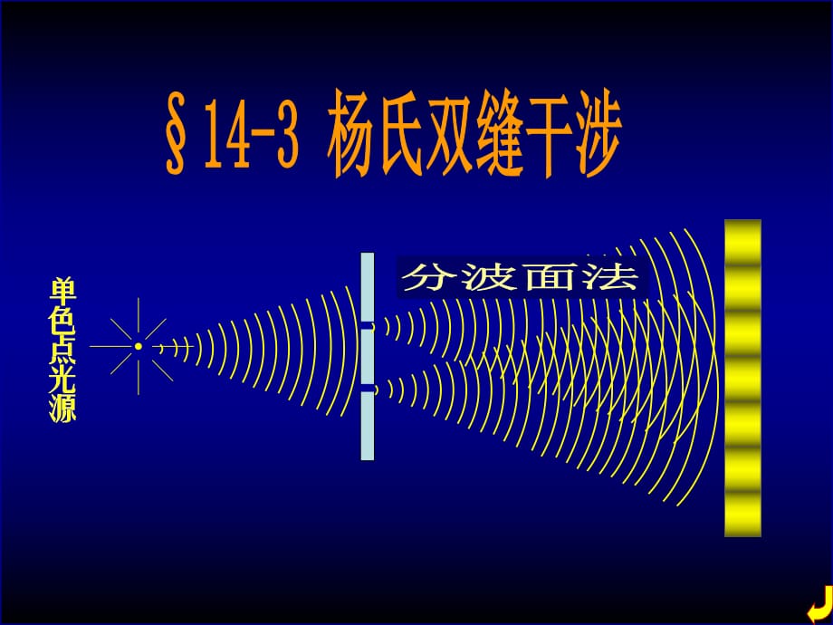 楊氏雙縫干涉實(shí)驗(yàn)課件.ppt_第1頁