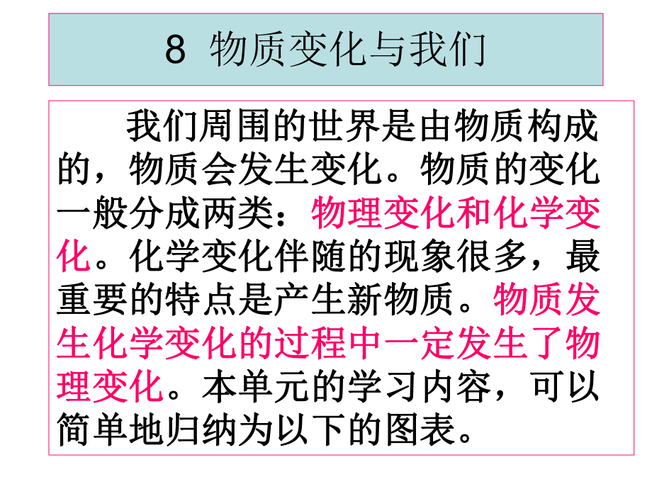 教科版科學(xué)六年級下冊《物質(zhì)變化與我們》課件.ppt_第1頁