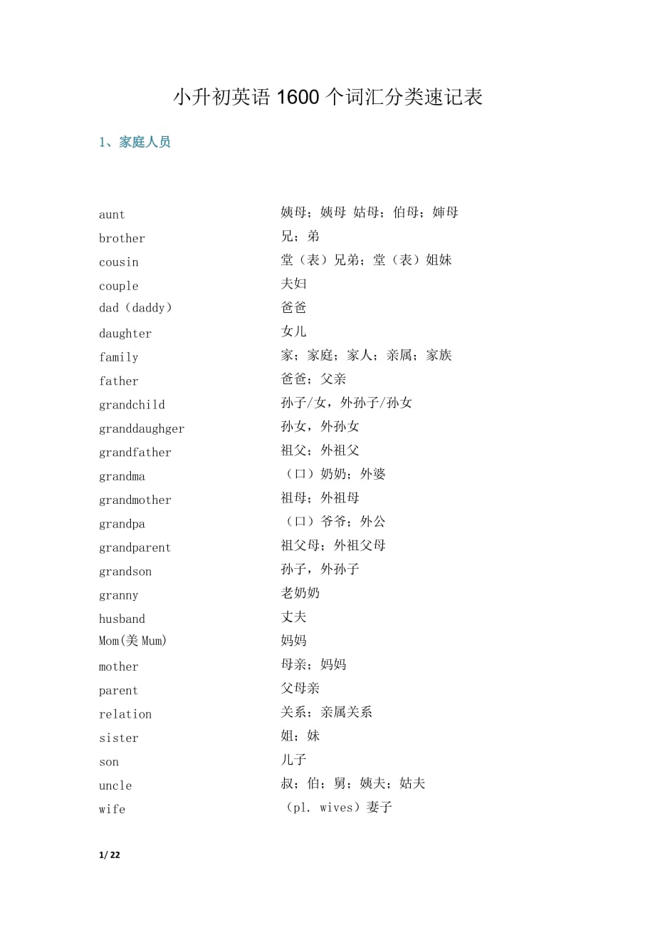 小升初英语1600个词汇分类速记表.docx_第1页