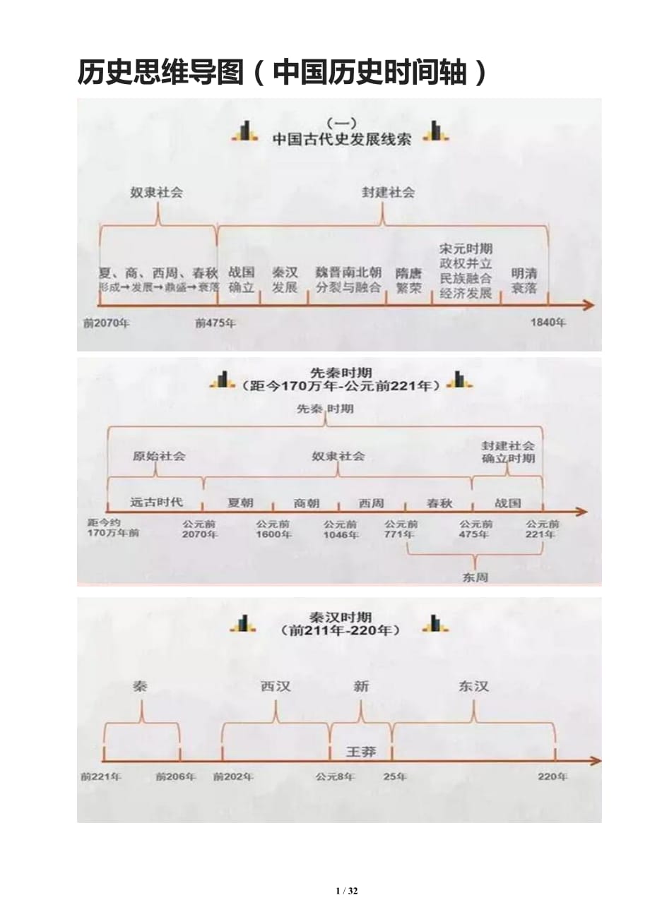 49张历史思维导图.docx_第1页