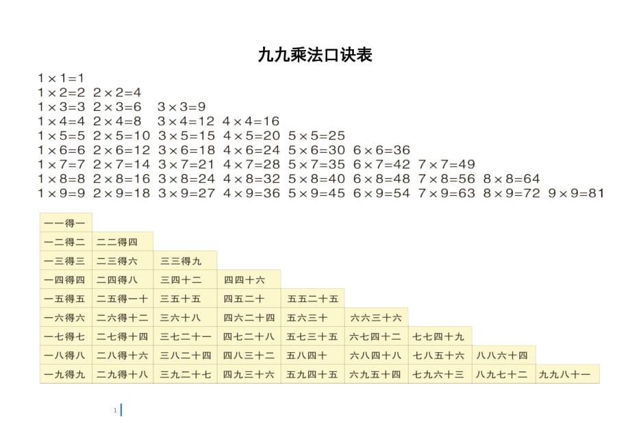 小學二年級九九乘法口訣表及口訣練習題二年口訣表.doc_第1頁