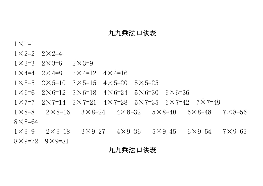 乘法口诀表和乘法口诀练习题.doc_第1页