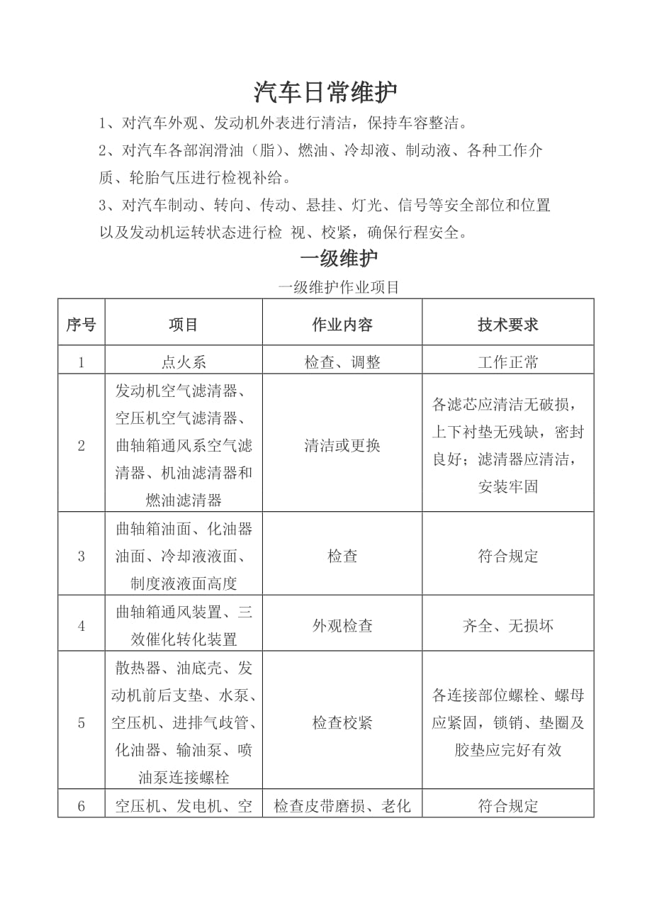 汽车日常维护日常维护.doc_第1页