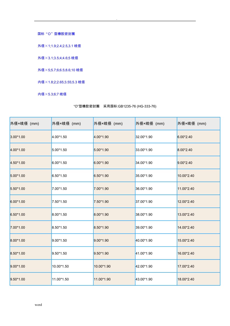 國標(biāo)O型圈標(biāo)準(zhǔn)尺寸.doc_第1頁