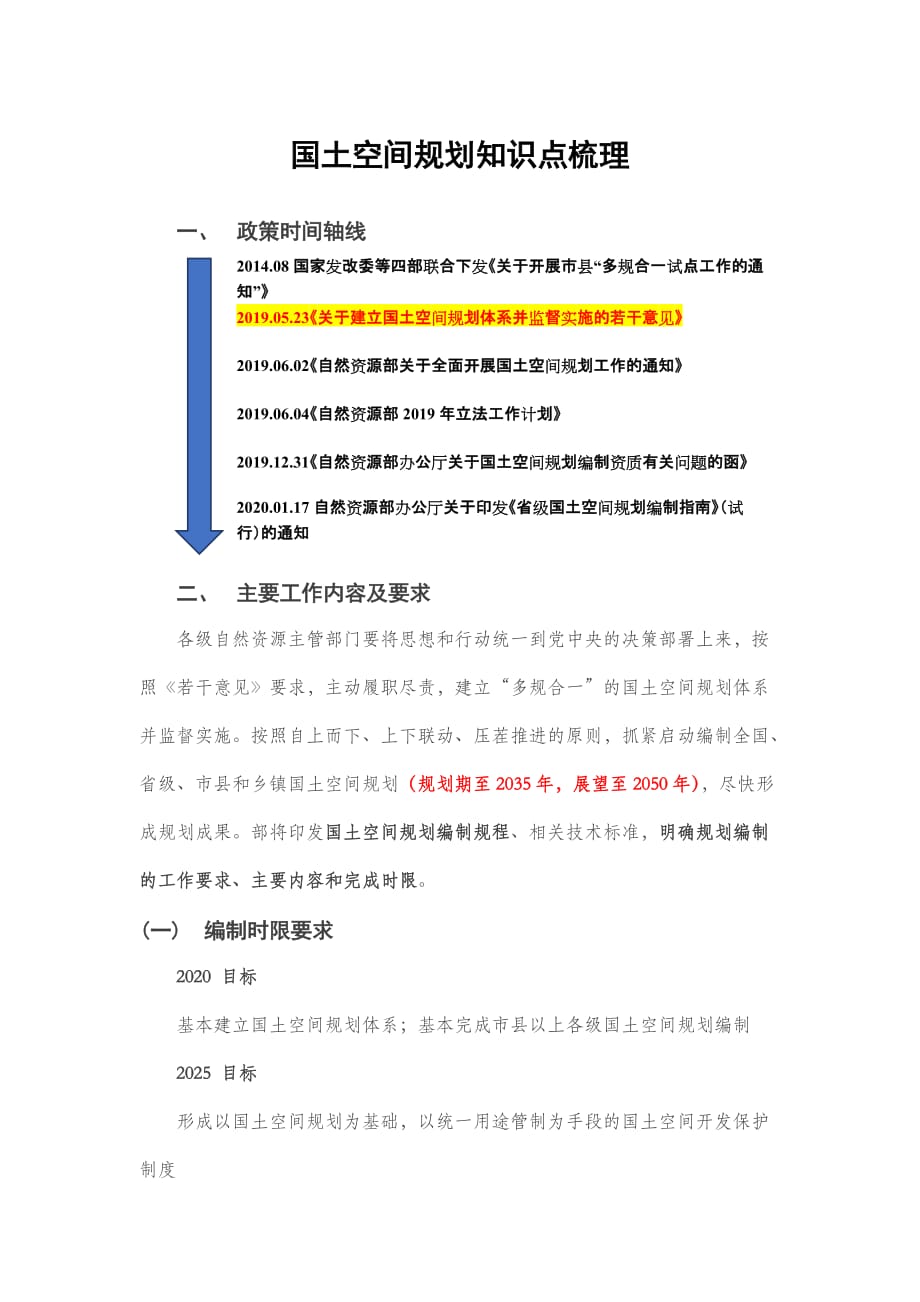 國土空間規(guī)劃知識點梳理.docx_第1頁