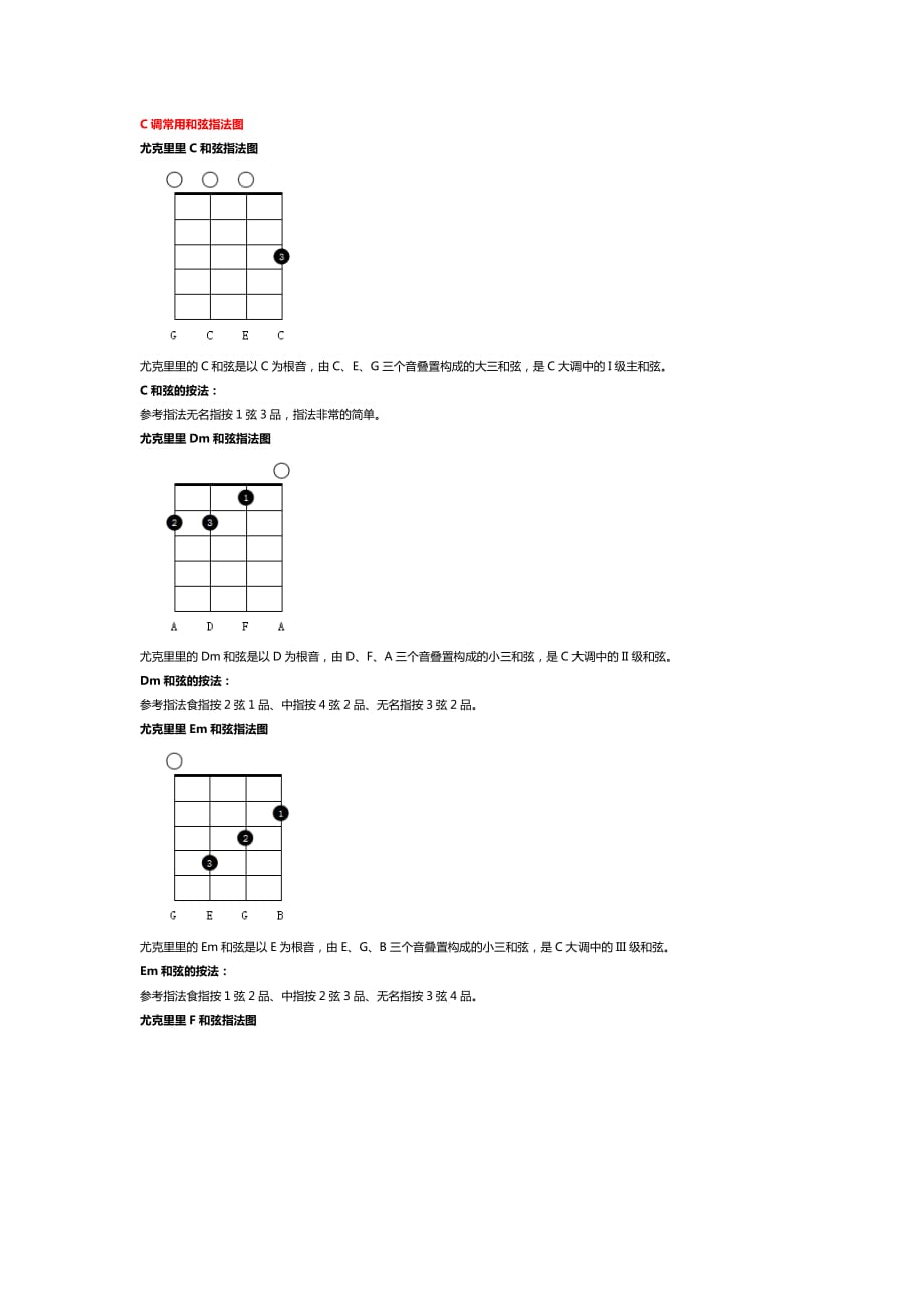 尤克里里常用和弦.docx_第1頁(yè)