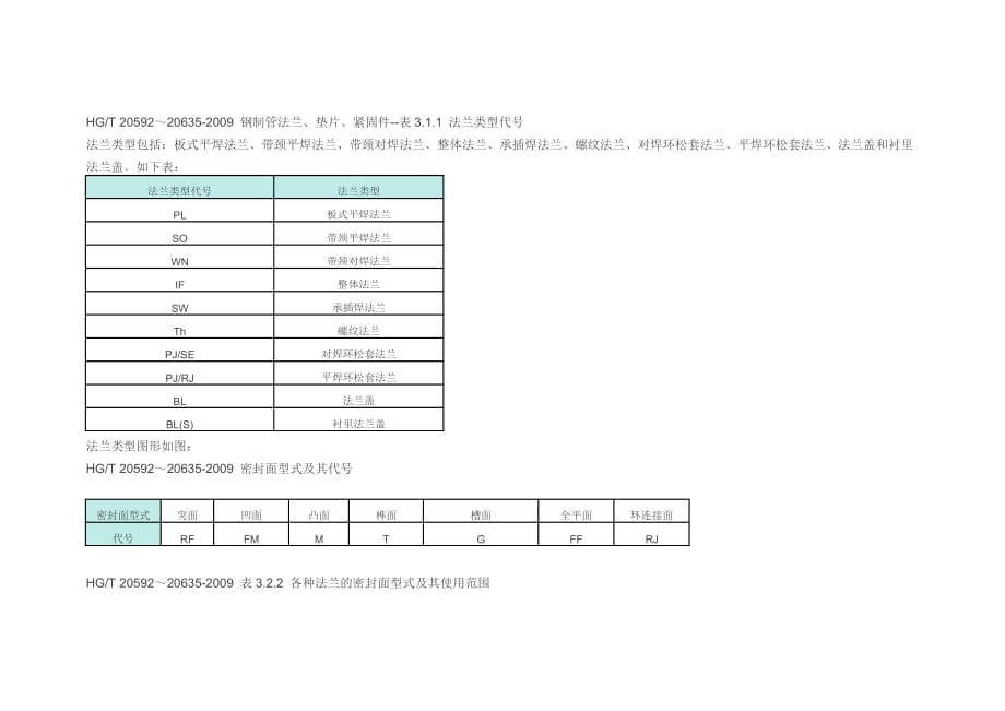 法蘭類(lèi)型代號(hào).doc_第1頁(yè)