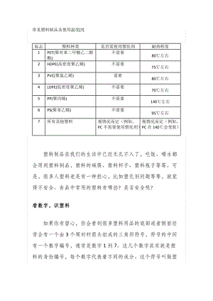 常見塑料制品及使用溫度.doc